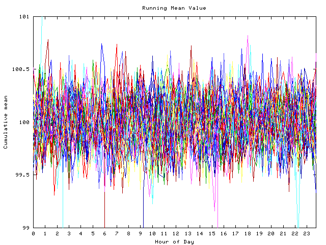 Mean deviation plot for indiv