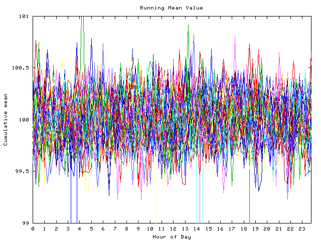 Mean deviation plot for indiv