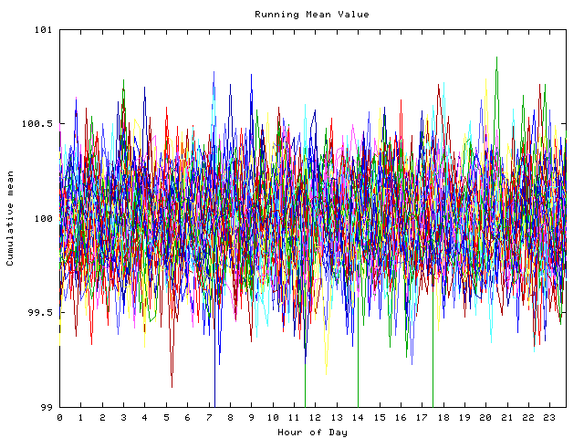 Mean deviation plot for indiv