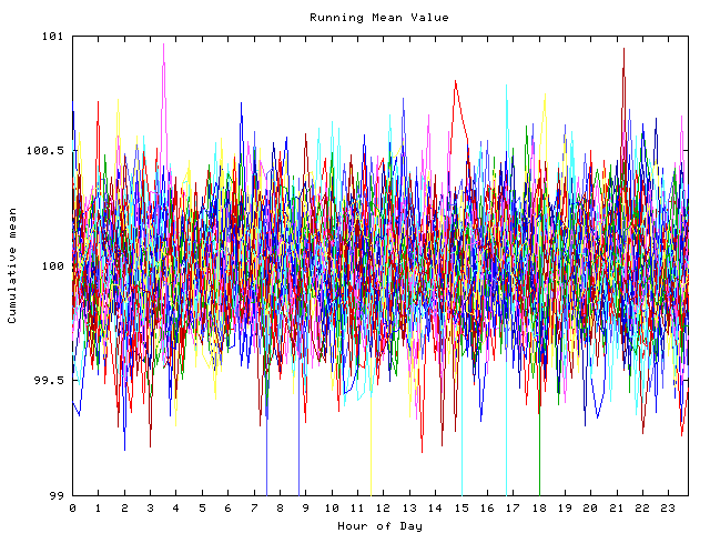 Mean deviation plot for indiv