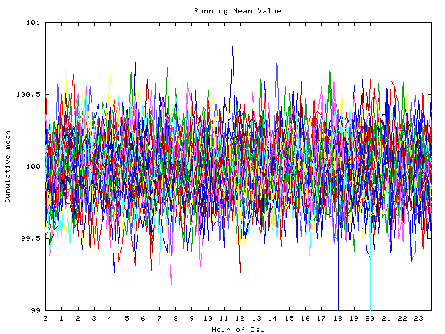 Mean deviation plot for indiv