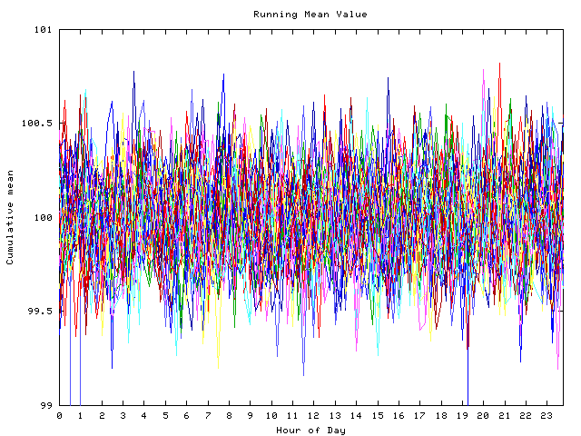 Mean deviation plot for indiv