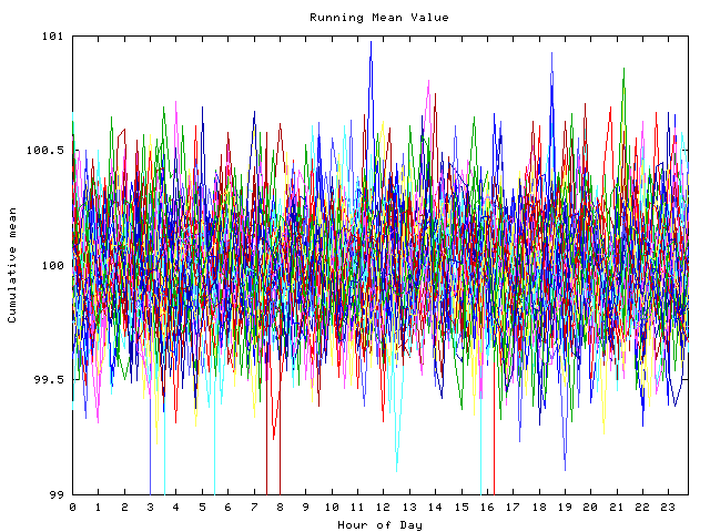 Mean deviation plot for indiv