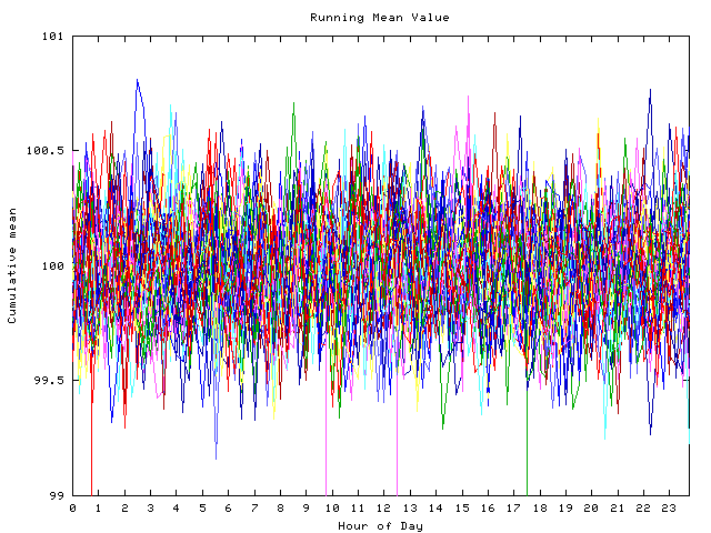 Mean deviation plot for indiv