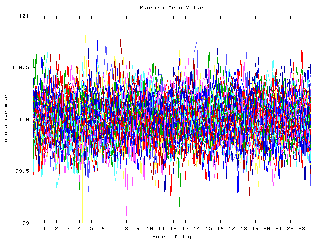 Mean deviation plot for indiv