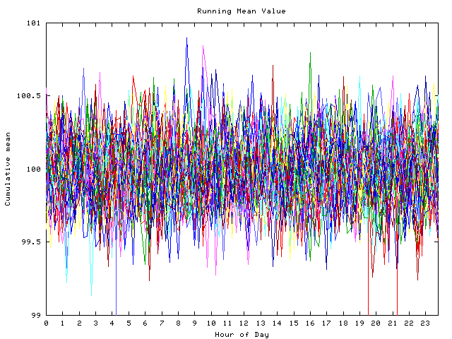 Mean deviation plot for indiv