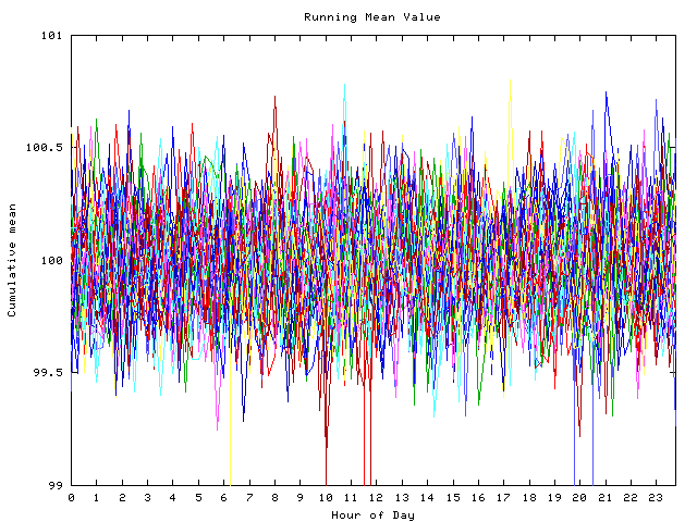 Mean deviation plot for indiv