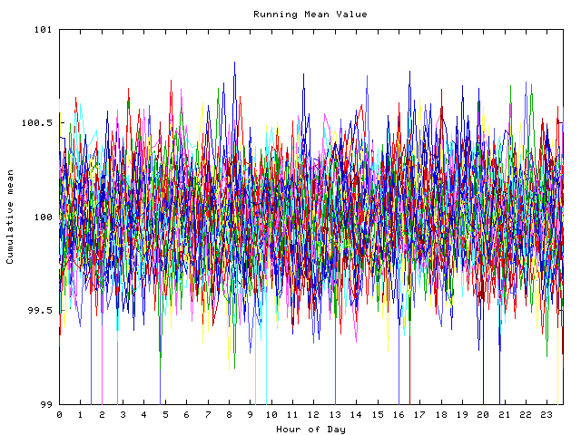 Mean deviation plot for indiv