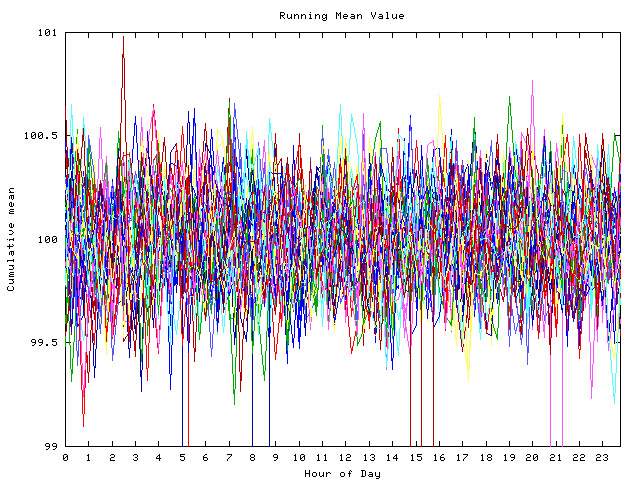 Mean deviation plot for indiv