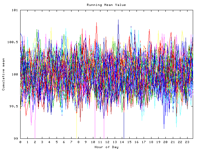 Mean deviation plot for indiv