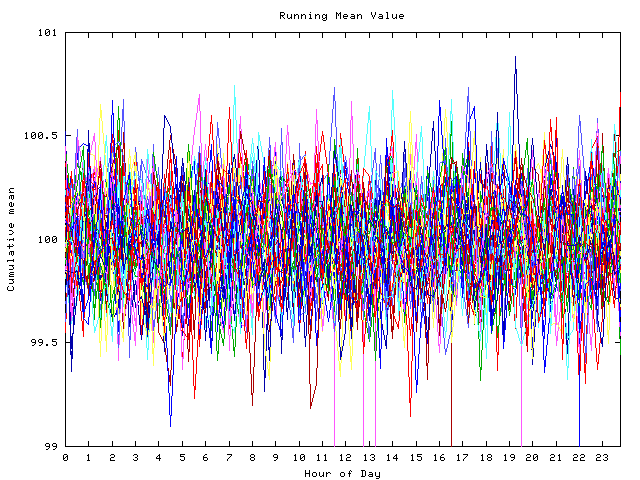 Mean deviation plot for indiv