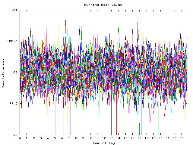 Mean deviation plot for indiv