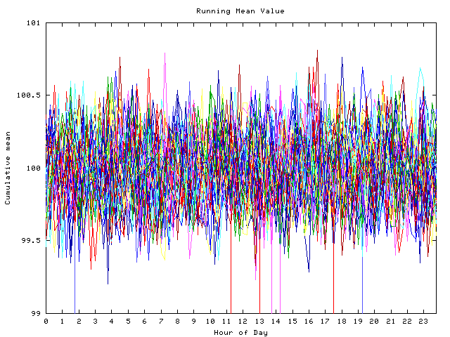 Mean deviation plot for indiv