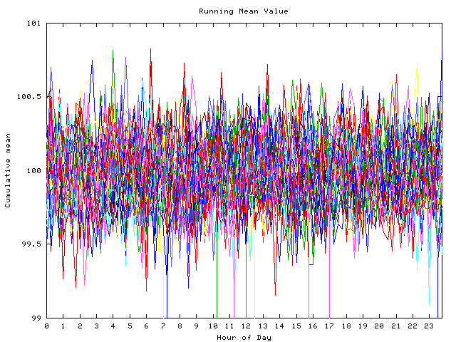 Mean deviation plot for indiv