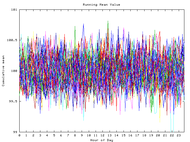 Mean deviation plot for indiv