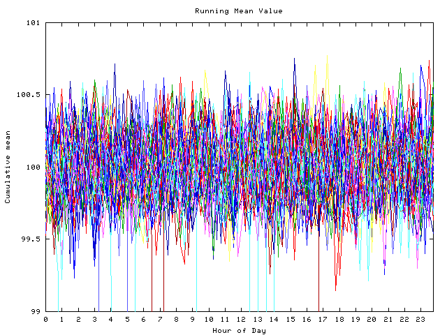 Mean deviation plot for indiv