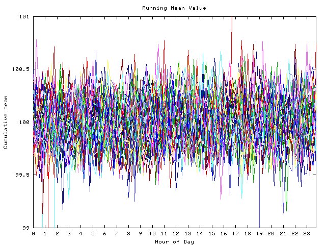 Mean deviation plot for indiv