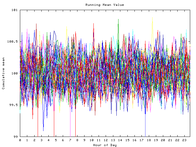 Mean deviation plot for indiv