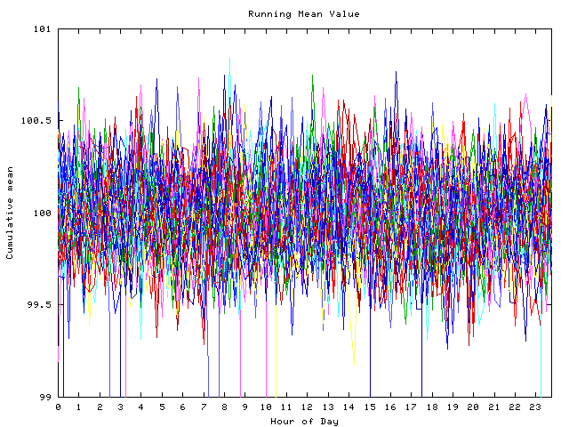 Mean deviation plot for indiv