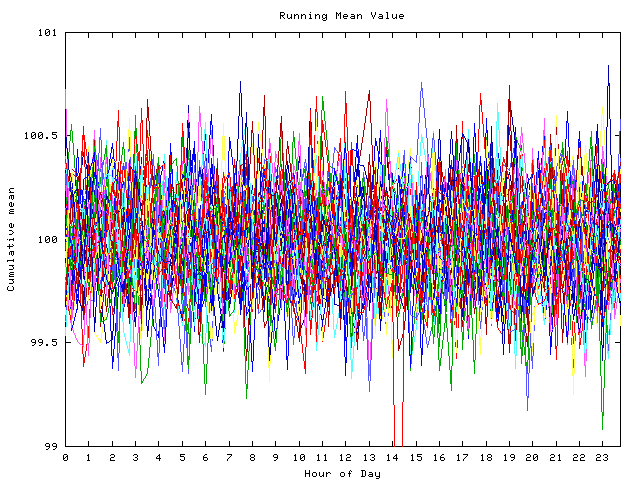 Mean deviation plot for indiv