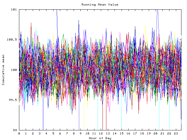 Mean deviation plot for indiv