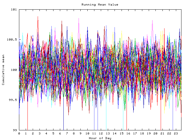 Mean deviation plot for indiv