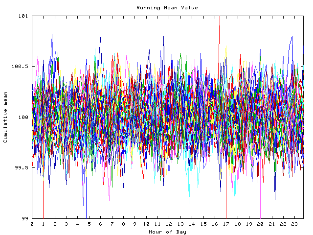 Mean deviation plot for indiv