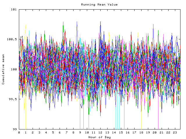 Mean deviation plot for indiv