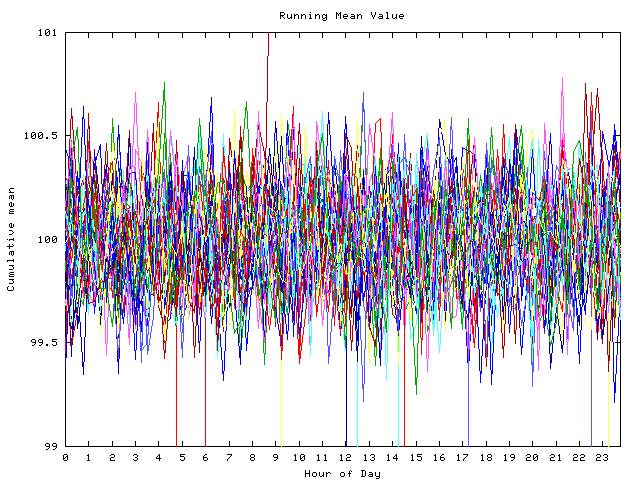 Mean deviation plot for indiv