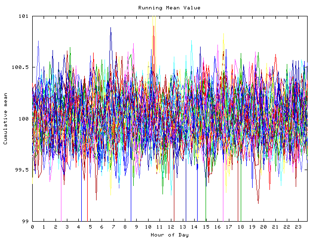 Mean deviation plot for indiv