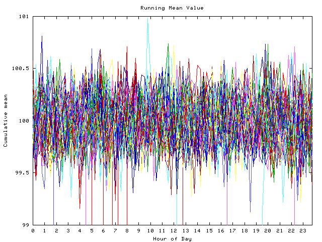 Mean deviation plot for indiv