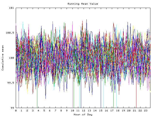 Mean deviation plot for indiv