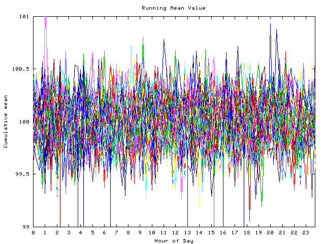 Mean deviation plot for indiv