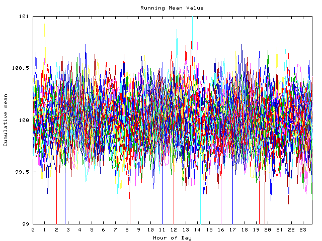 Mean deviation plot for indiv