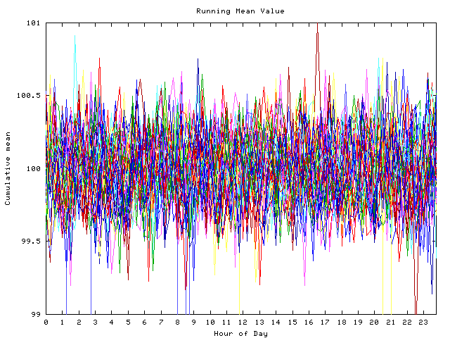 Mean deviation plot for indiv