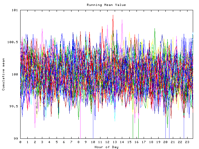 Mean deviation plot for indiv