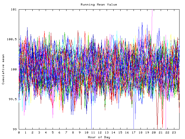 Mean deviation plot for indiv