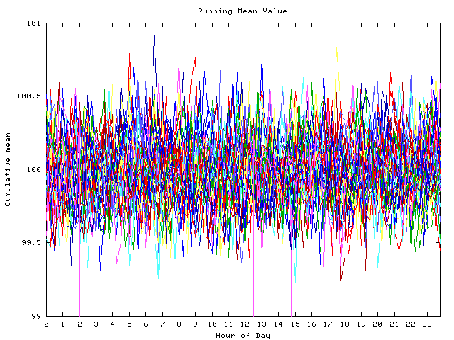 Mean deviation plot for indiv