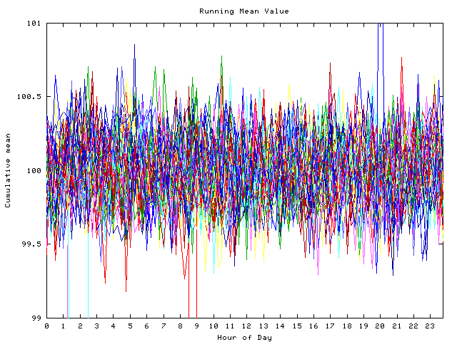 Mean deviation plot for indiv