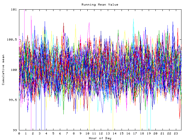 Mean deviation plot for indiv