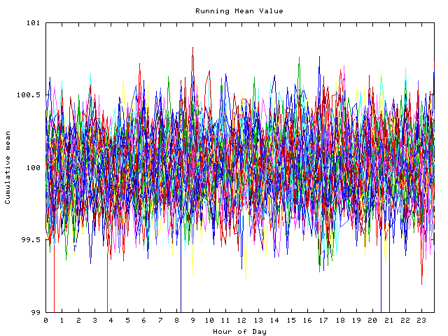 Mean deviation plot for indiv