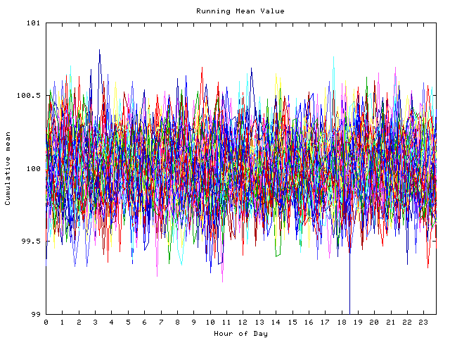 Mean deviation plot for indiv