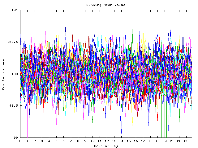 Mean deviation plot for indiv