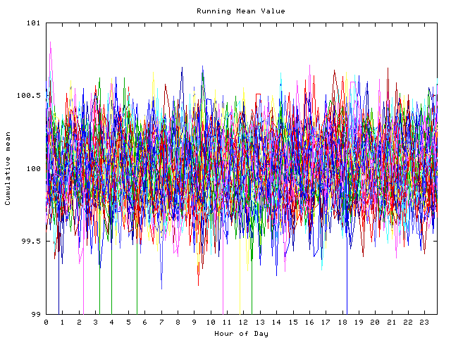 Mean deviation plot for indiv