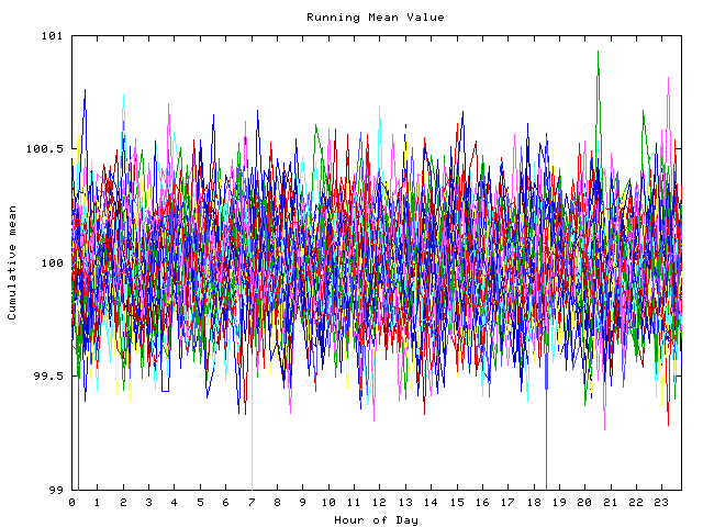 Mean deviation plot for indiv