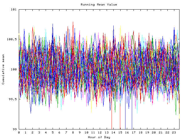 Mean deviation plot for indiv