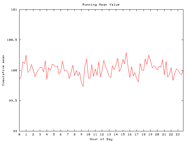 Mean deviation plot for comp