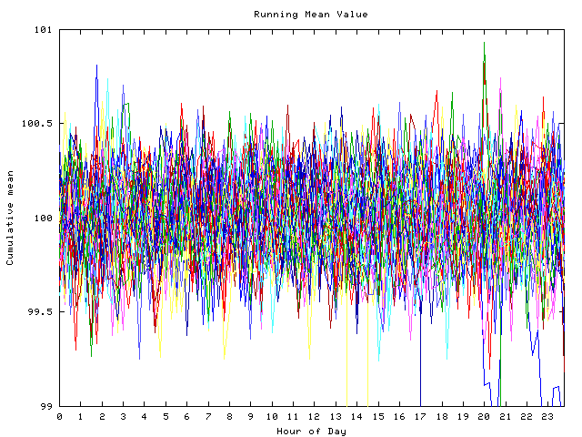 Mean deviation plot for indiv