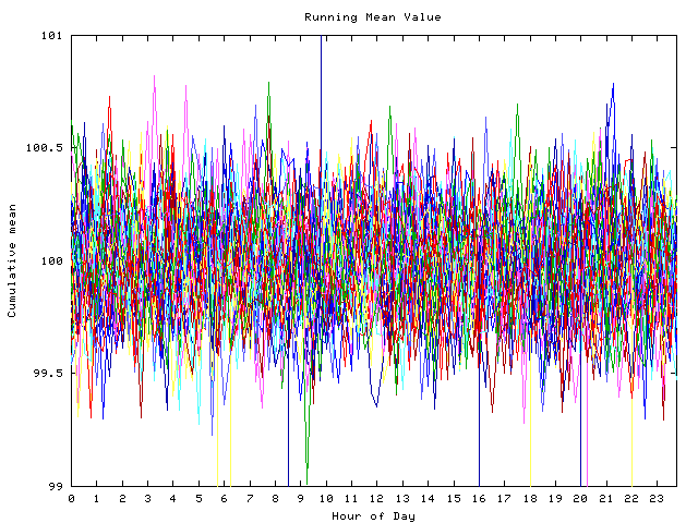 Mean deviation plot for indiv