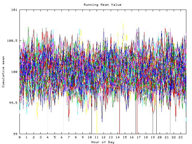 Mean deviation plot for indiv